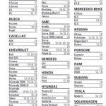 Audi A6 Years to Avoid