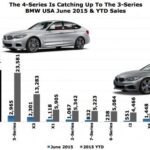 Bmw 4 Series Years to Avoid