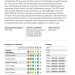 Genesis G80 Years to Avoid