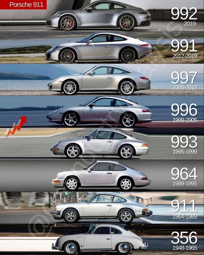 Porsche 991 Years to Avoid: Crucial Buyer Insights Porsche 991 Years to Avoid