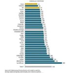 Range Rover Sport Years to Avoid