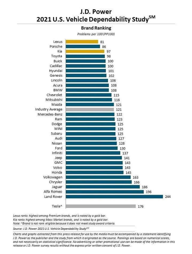Range Rover Sport Years to Avoid: Expert Insights Range Rover Sport Years to Avoid