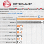 Toyota Camry Hybrid Years to Avoid