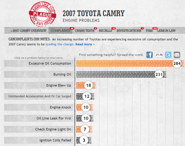 Toyota Camry Hybrid Years to Avoid: Essential Insights Toyota Camry Hybrid Years to Avoid